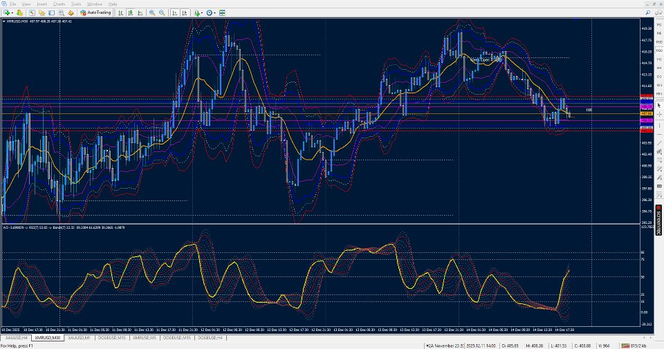 Screenshot #5 Bands on iAO iRSI