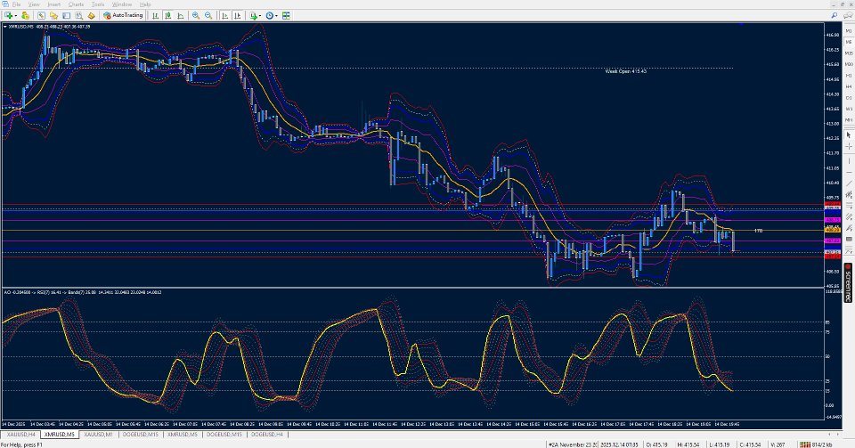 Screenshot #4 Bands on iAO iRSI