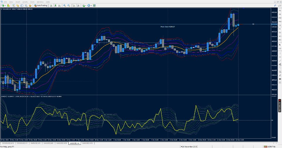 Screenshot #8 Bands On iWPR of iRSI