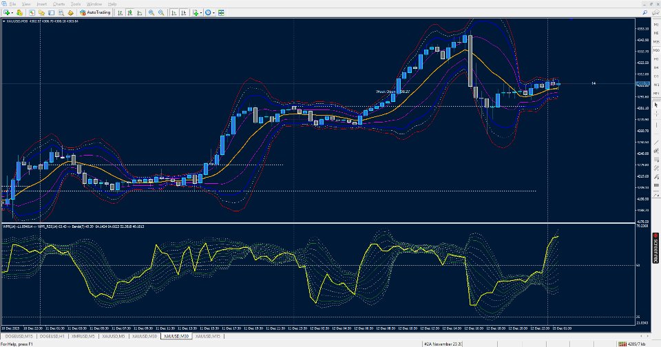Screenshot #6 Bands On iWPR of iRSI