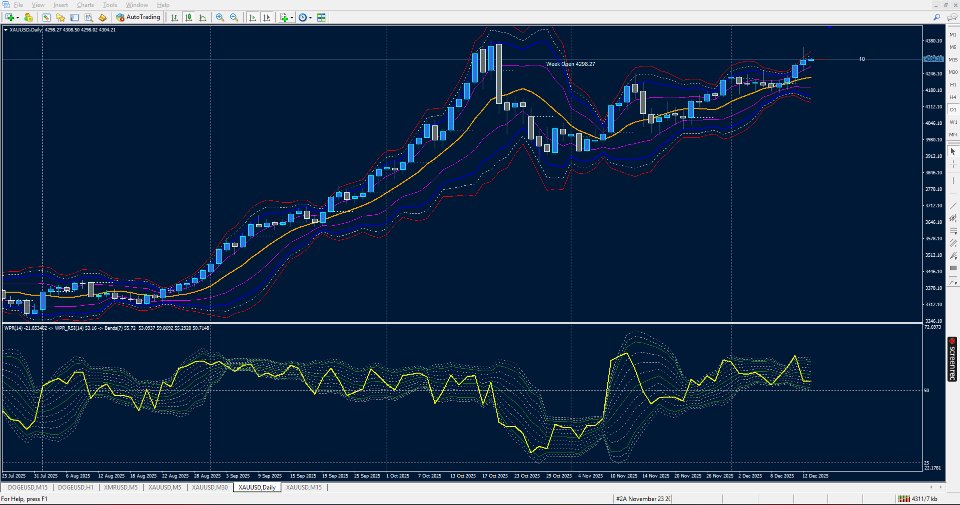 Screenshot #9 Bands On iWPR of iRSI