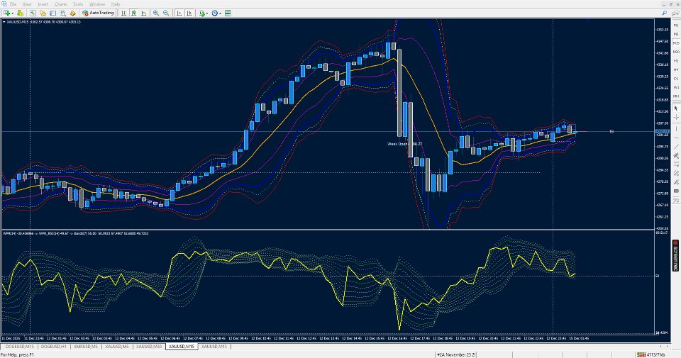 Screenshot #5 Bands On iWPR of iRSI