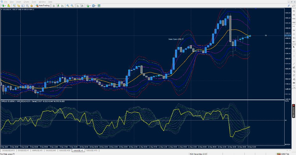 Screenshot #7 Bands On iWPR of iRSI