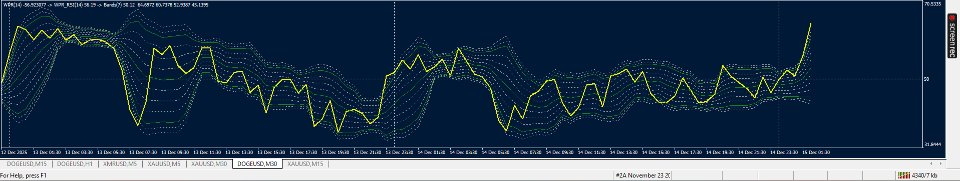 Screenshot #2 Bands On iWPR of iRSI