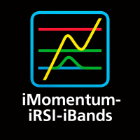 Bands On Momentum RSI
