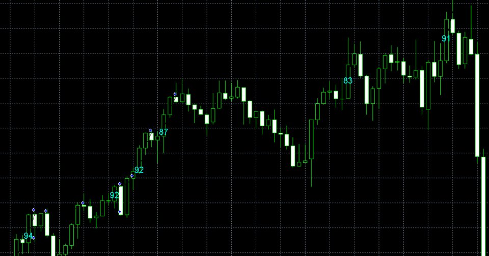 Screenshot #1 Breakout Quality Score Alert