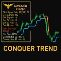 Conqer Trend Mt4