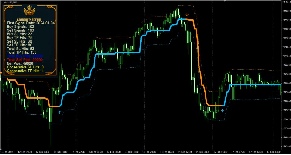 Screenshot #1 Conqer Trend Mt4