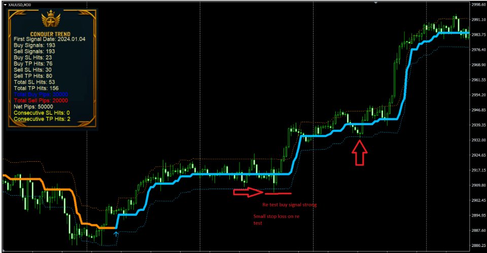 Screenshot #2 Conqer Trend Mt4