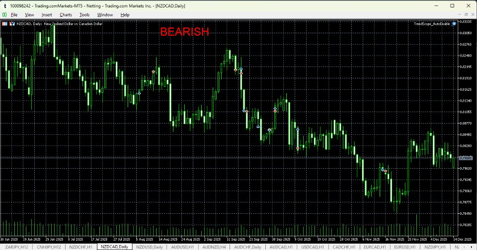 Screenshot #3 Market Compass EA