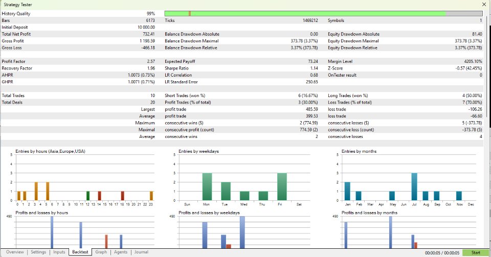 Screenshot #2 Market Compass EA