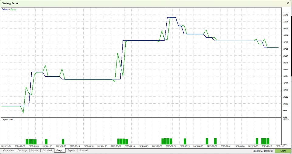Screenshot #1 Market Compass EA