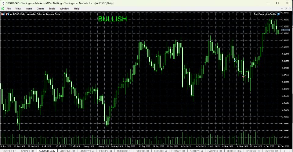 Screenshot #4 Market Compass EA