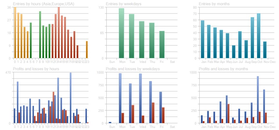 Screenshot #2 Royal Bullion AI