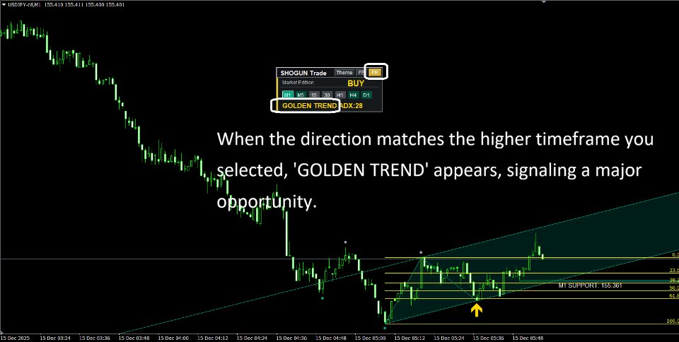 Screenshot #2 Shogun Trade