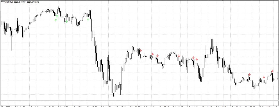 Screenshot #2 Smart Trend Pullback PRO