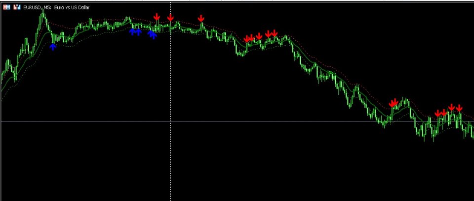 Screenshot #4 The Serpent Strategy MT4