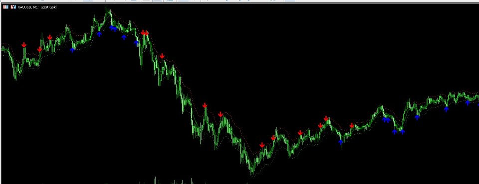 Screenshot #1 The Serpent Strategy MT4