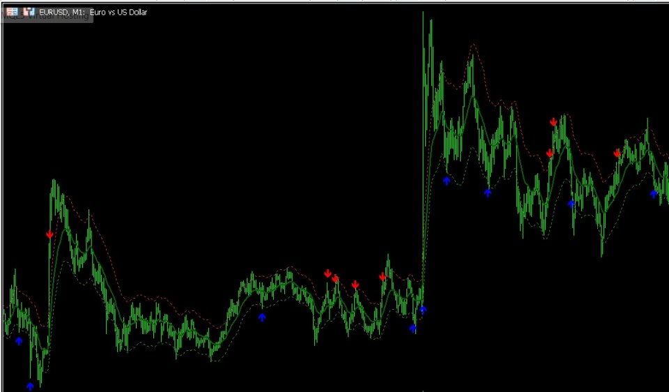 Screenshot #3 The Serpent Strategy MT4
