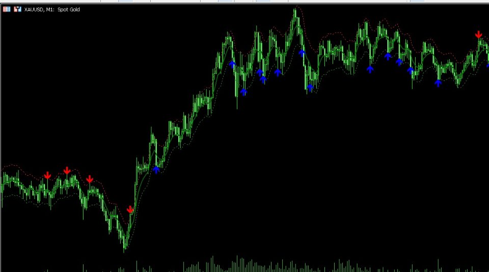 Screenshot #2 The Serpent Strategy MT4