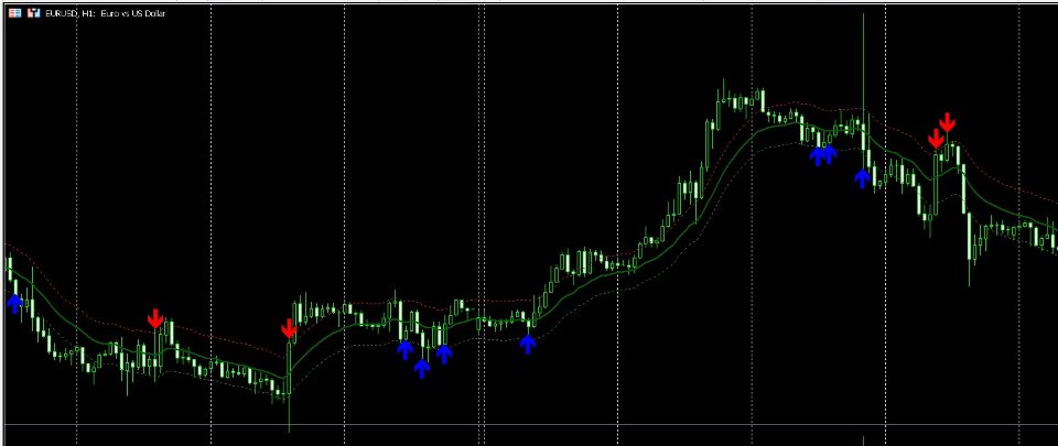 Screenshot #5 The Serpent Strategy MT4