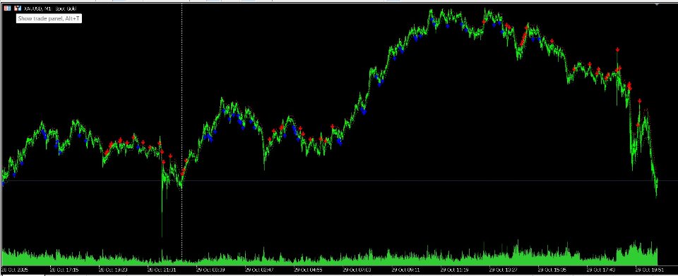 Screenshot #8 The Serpent Strategy MT4
