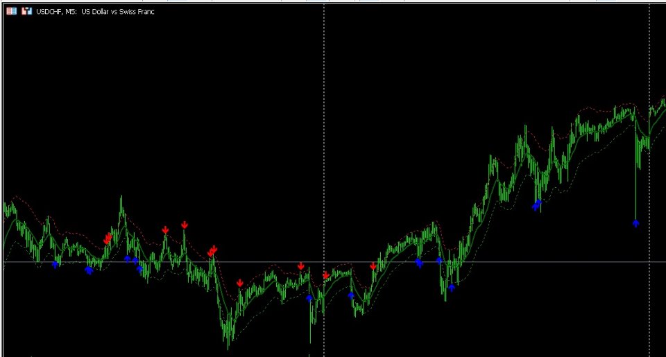 Screenshot #6 The Serpent Strategy MT4