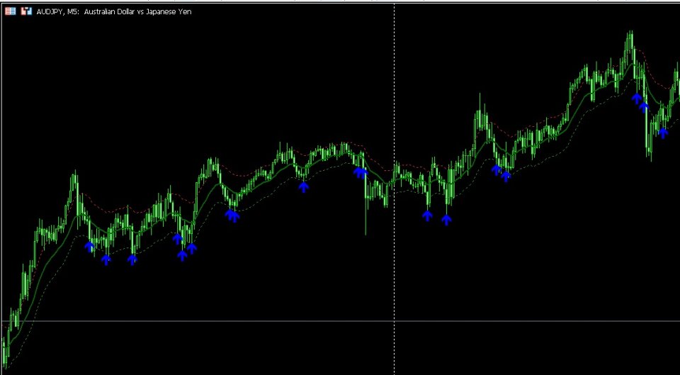 Screenshot #7 The Serpent Strategy MT4