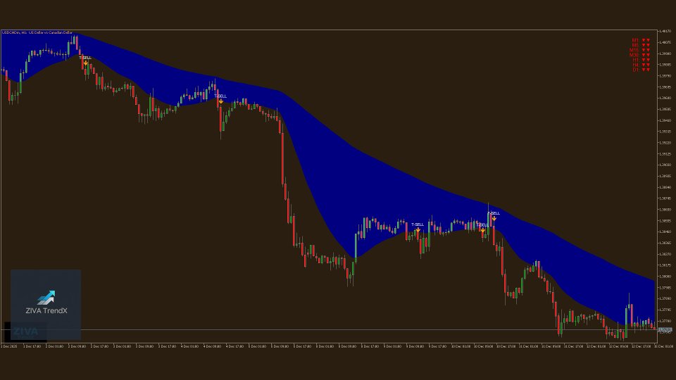 Screenshot #6 ZIVA TrendX