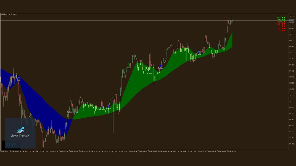 Screenshot #8 ZIVA TrendX