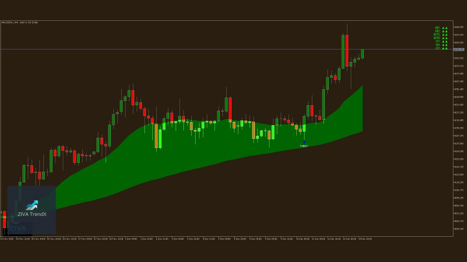 Screenshot #2 ZIVA TrendX