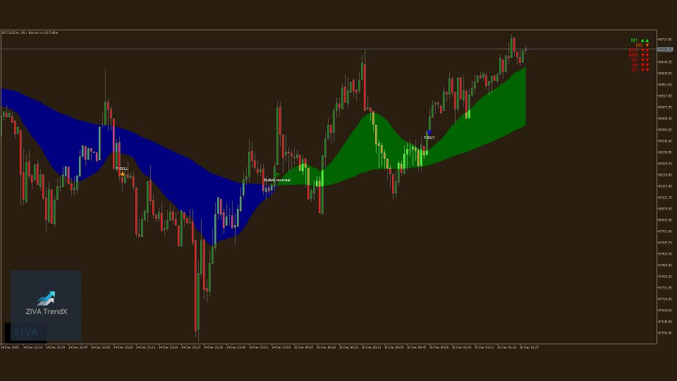 Screenshot #3 ZIVA TrendX