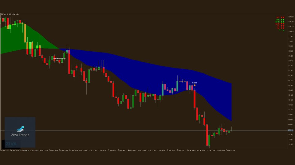 Screenshot #5 ZIVA TrendX