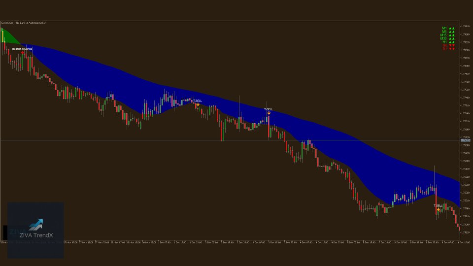 Screenshot #11 ZIVA TrendX