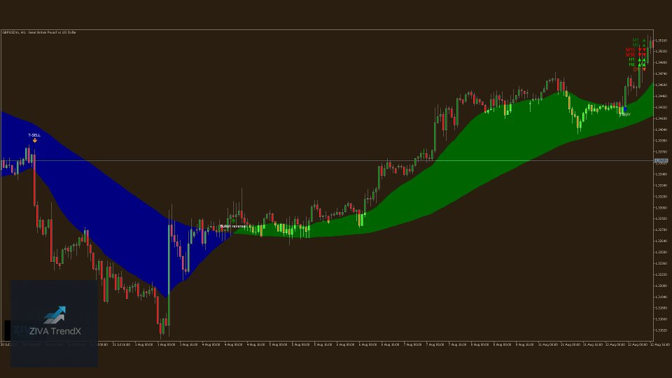 Screenshot #10 ZIVA TrendX