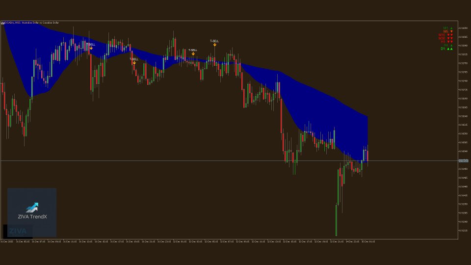 Screenshot #7 ZIVA TrendX