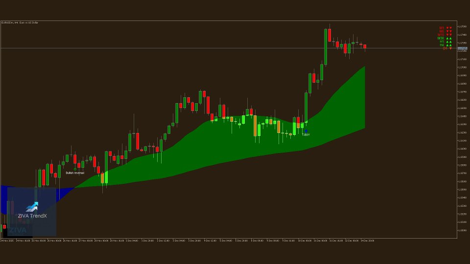 Screenshot #4 ZIVA TrendX