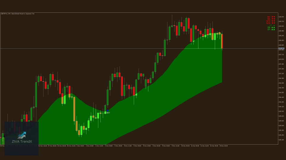 Screenshot #12 ZIVA TrendX
