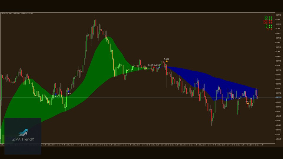 Screenshot #9 ZIVA TrendX