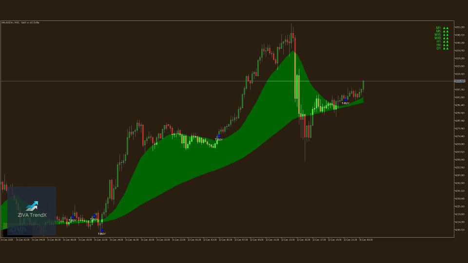 Screenshot #1 ZIVA TrendX