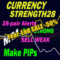 Advanced Currency Strength28 Indicator