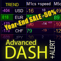 Advanced Dashboard for Currency Strength and Speed