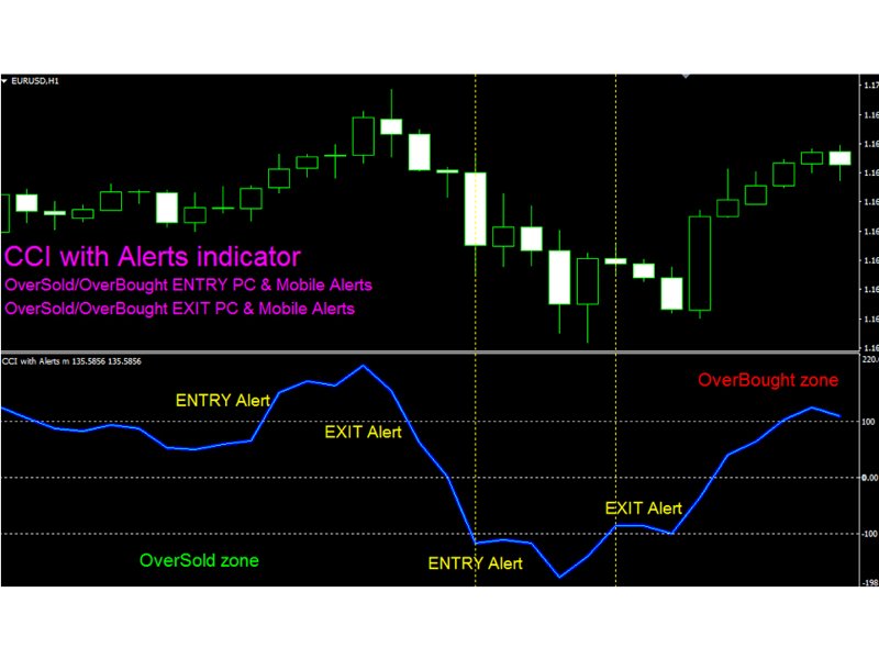 Screenshot #1 CCI with Alerts mq