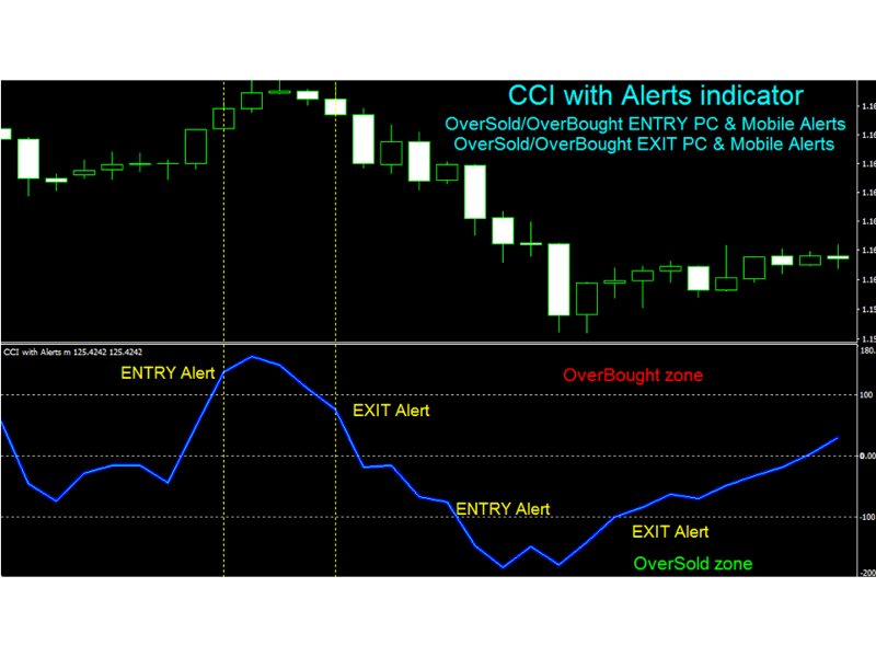 Screenshot #2 CCI with Alerts mq