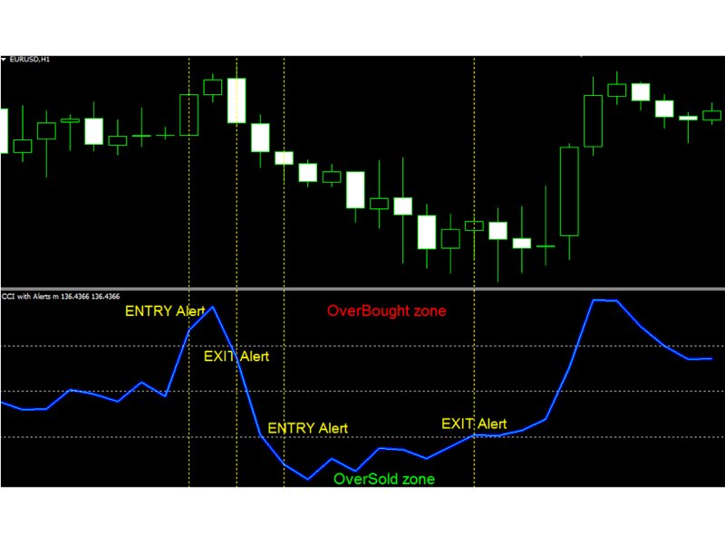 Screenshot #3 CCI with Alerts mq