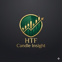 HTF Candle Insight EurUsd