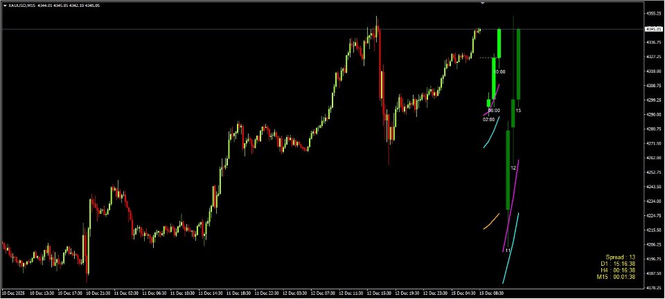 Screenshot #3 HTF Candle Insight