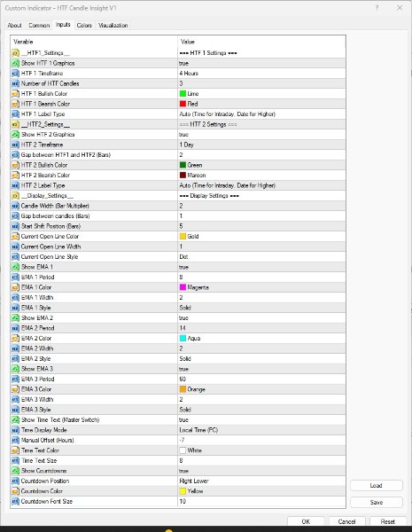 Screenshot #1 HTF Candle Insight