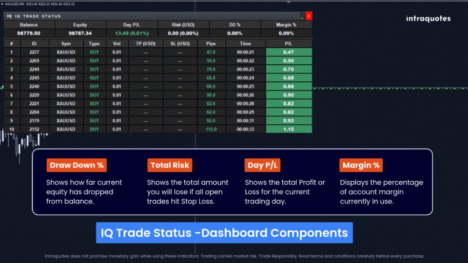 Screenshot #1 IQ Trade Status