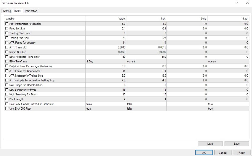 Screenshot #3 Precision Breakout EXpert Advisor
